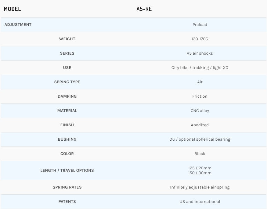 KS A5 Air Suspension RE / RR1 (125mm/150mm)