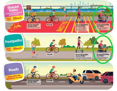 LTA REGULATIONS ON PERSONAL MOBILITY AIDS (PMA) IN SINGAPORE