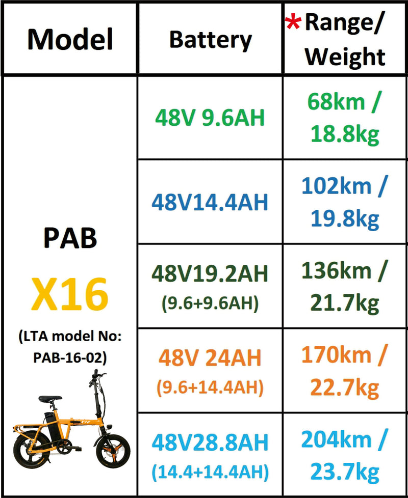 MAXIMALSG Ebike PAB 16 inch X16 48V Flexible LG cell 16×2.5 CST ebike tyre with suspension170 crank arm