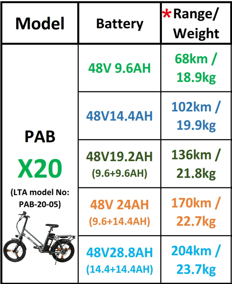 MAXIMALSG Ebike PAB 20 inch X20 48V Flexible LG cell 20×2.125 CST ebike tyre with suspension170 crank arm